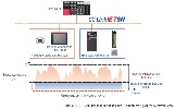 Преобразователь частоты серии FR-E800 шаг к цифровому производству