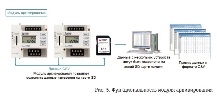Учет электроэнергии с помощью устройств Mitsubishi Electric